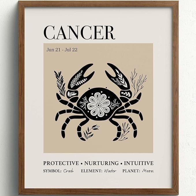 Affiches du zodiaque pour mur