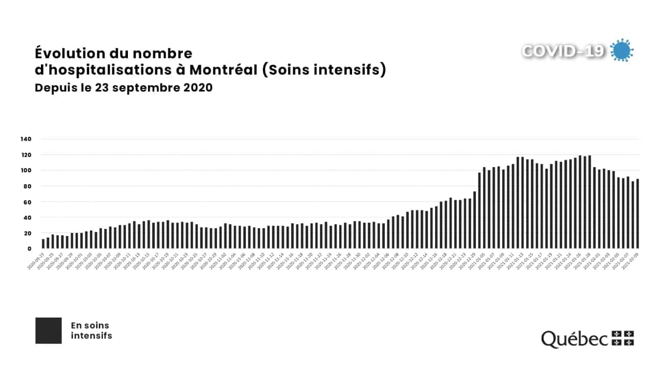 Courtoisie CIUSSS du Centre-Sud-de-l’Île-de-Montréal