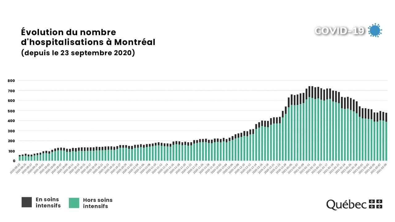 Courtoisie CIUSSS du Centre-Sud-de-l’Île-de-Montréal