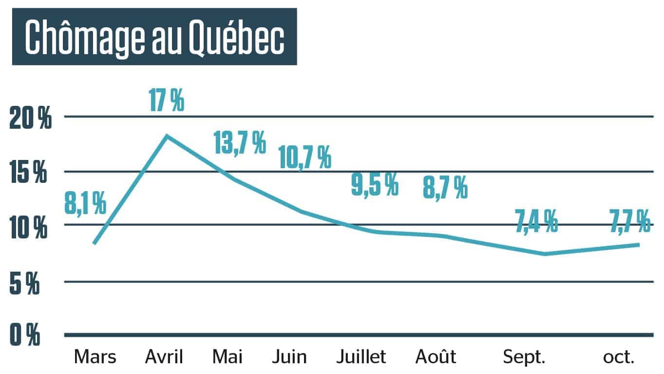 Source : Statistique Canada