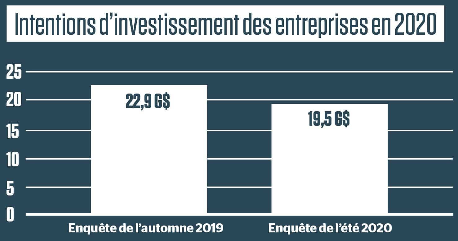Source : Institut de la statistique du Québec, Statistique Canada