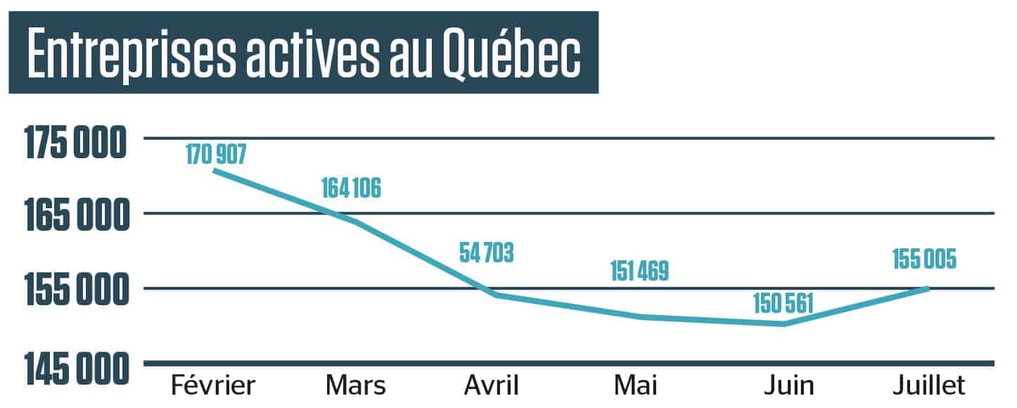Source : Statistique Canada