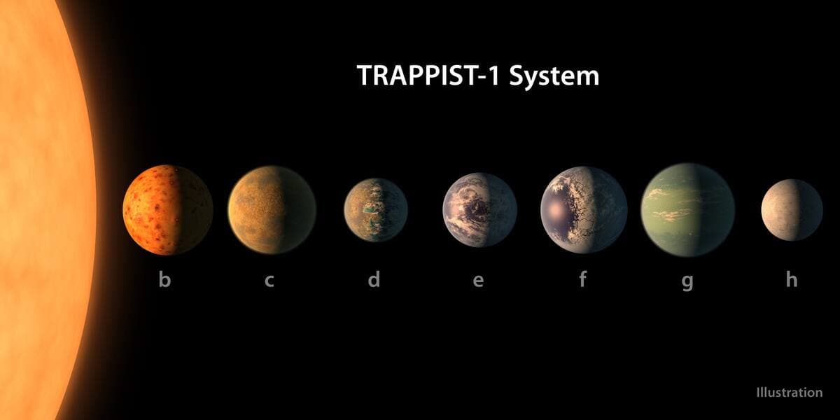 Une représentation du système TRAPPIST-1, composé de sept planètes semblables à la Terre orbitant autour d'une petite étoile.