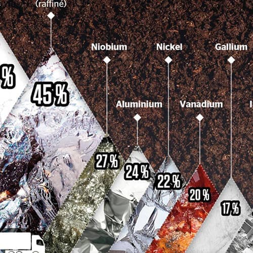 Les minéraux critiques canadiens utilisés aux États-Unis