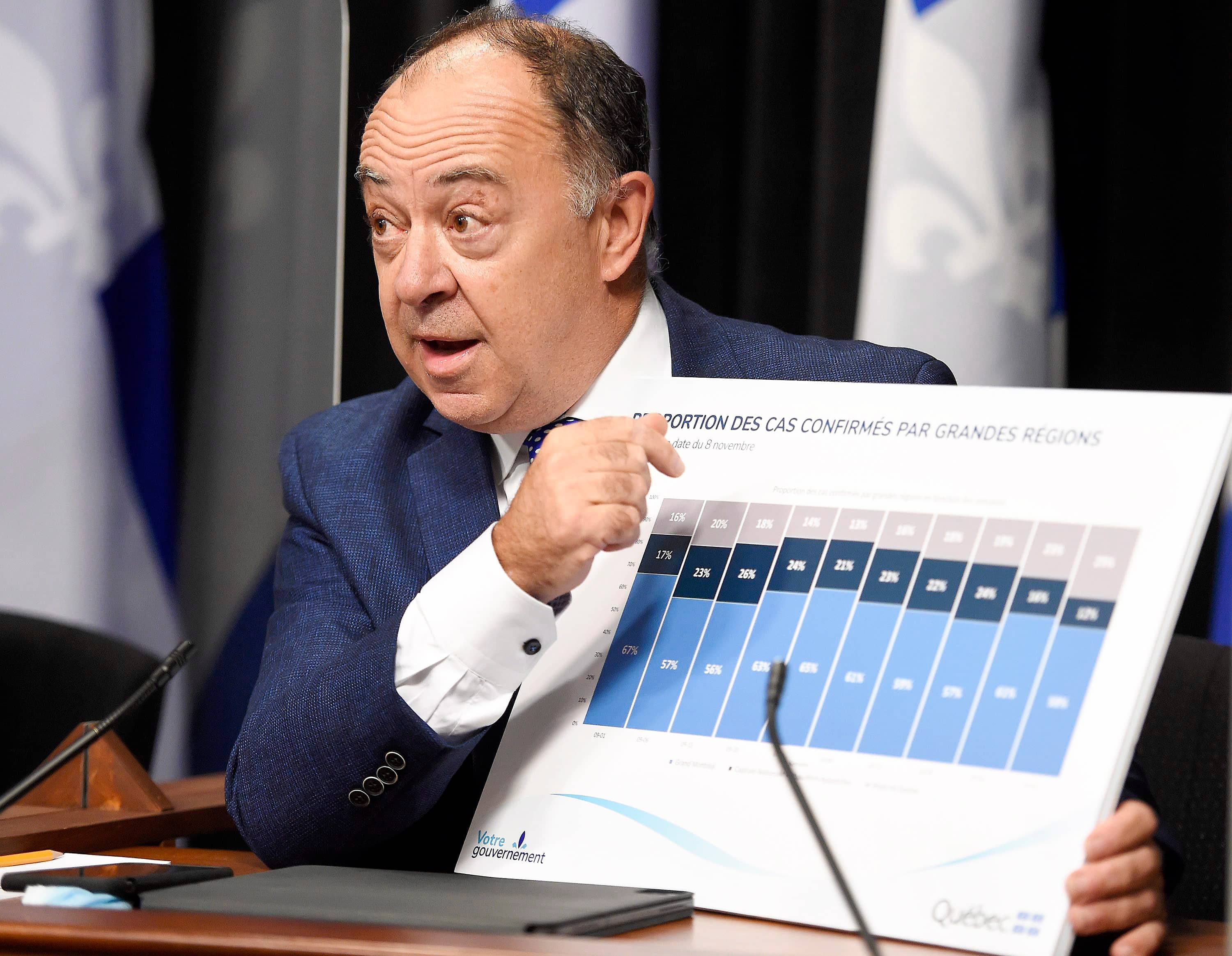 La distribution du vaccin de Pfizer nécessite l’achat de congélateurs spécialisés. Sur la photo, le ministre de la Santé, Christian Dubé, hier, en conférence de presse pour faire le point sur la situation concernant la pandémie de la COVID-19 au Québec.