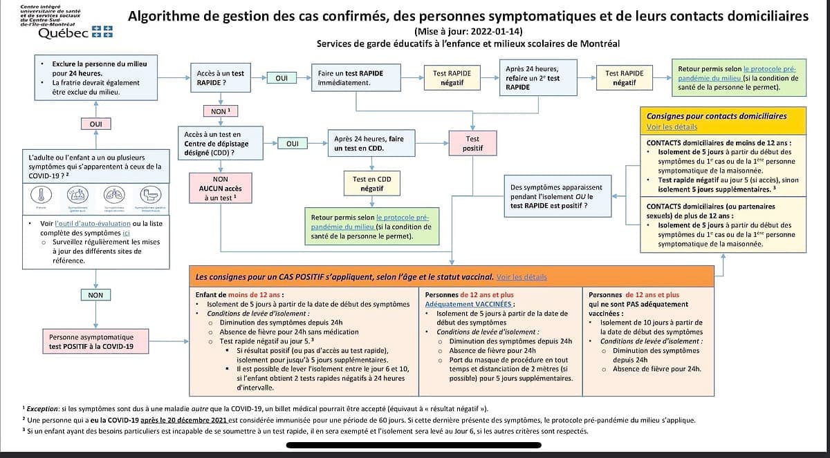 À Montréal, les parents ont reçu un « algorithme de gestion » qu’ils comparent à la « maison des fous ».