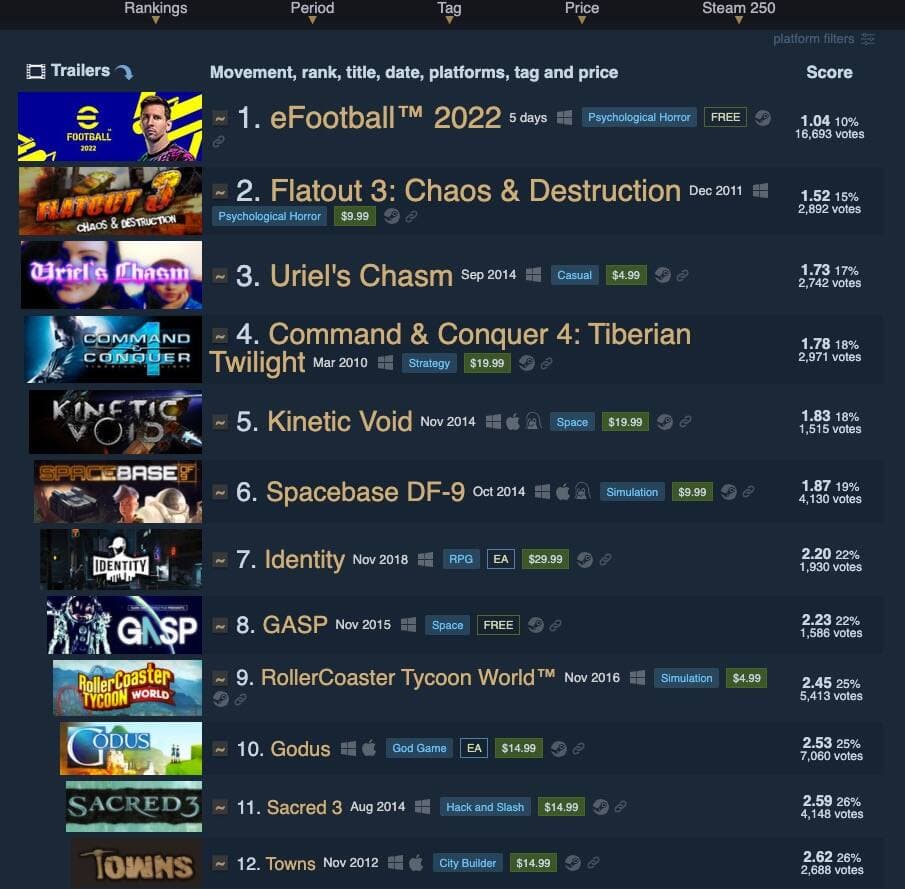 Capture d'écran Steam250.com