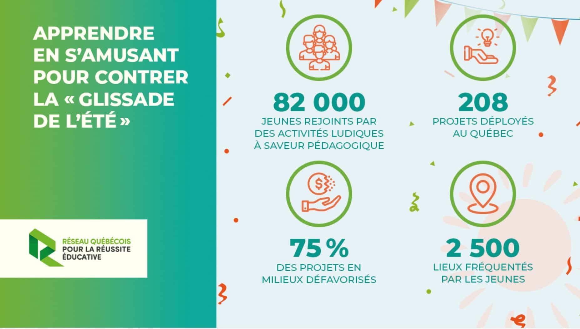 Réseau québécois pour la réussite éducative