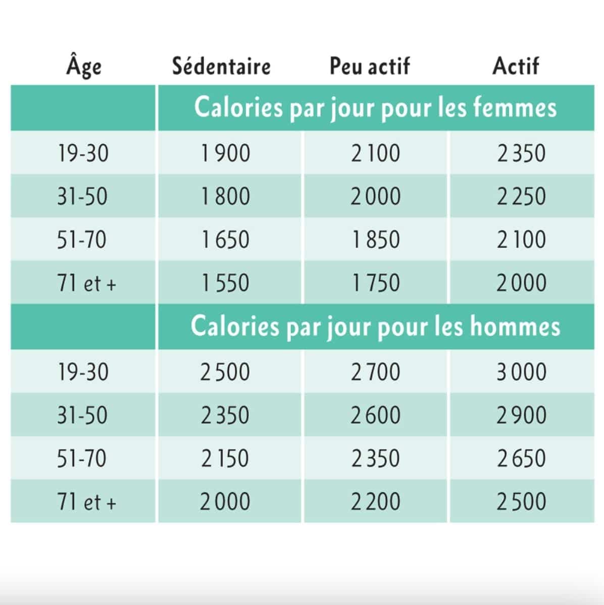 Courtoisie Les Recettes de Caty