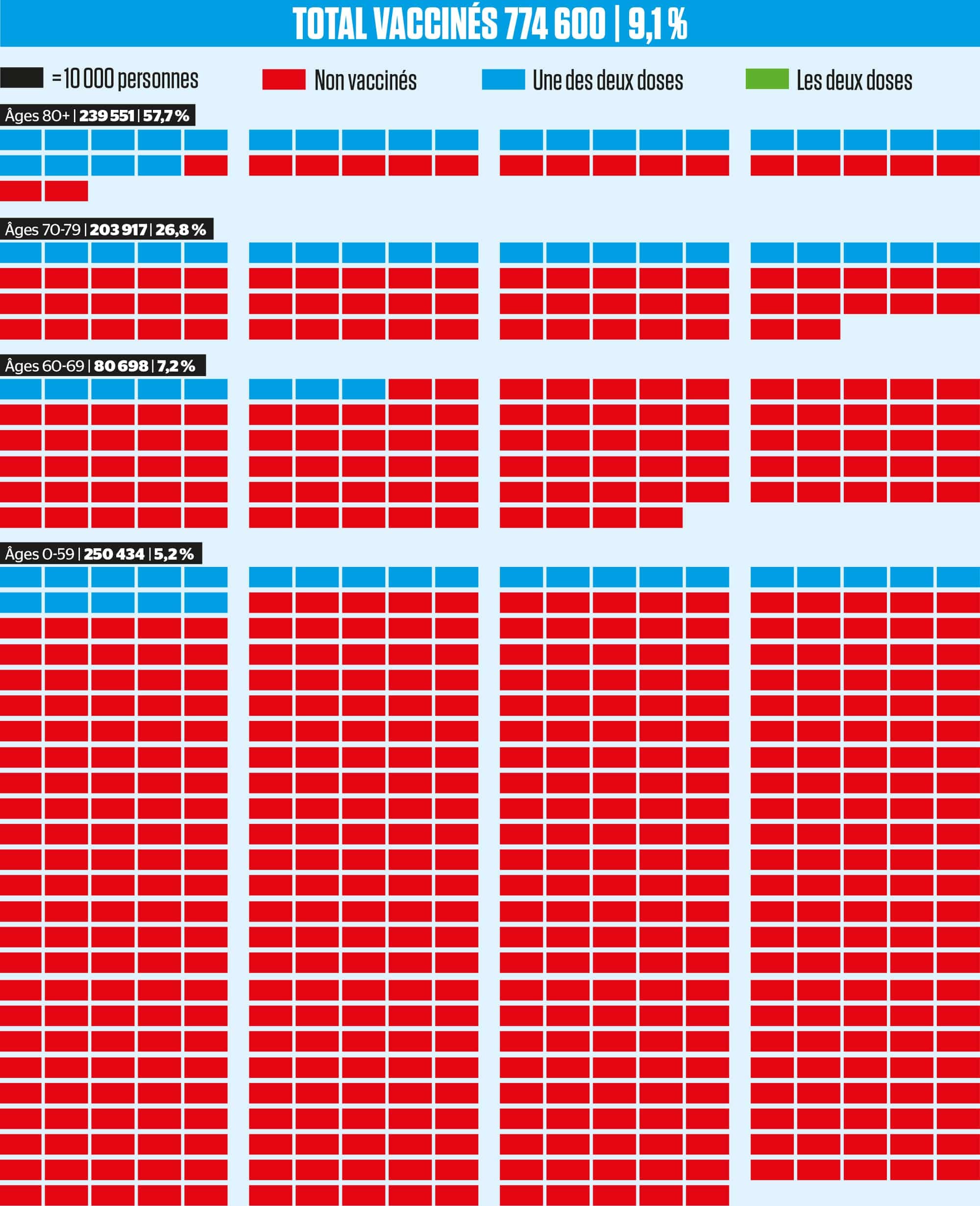 Source : Institut National de Santé Publique du Québec