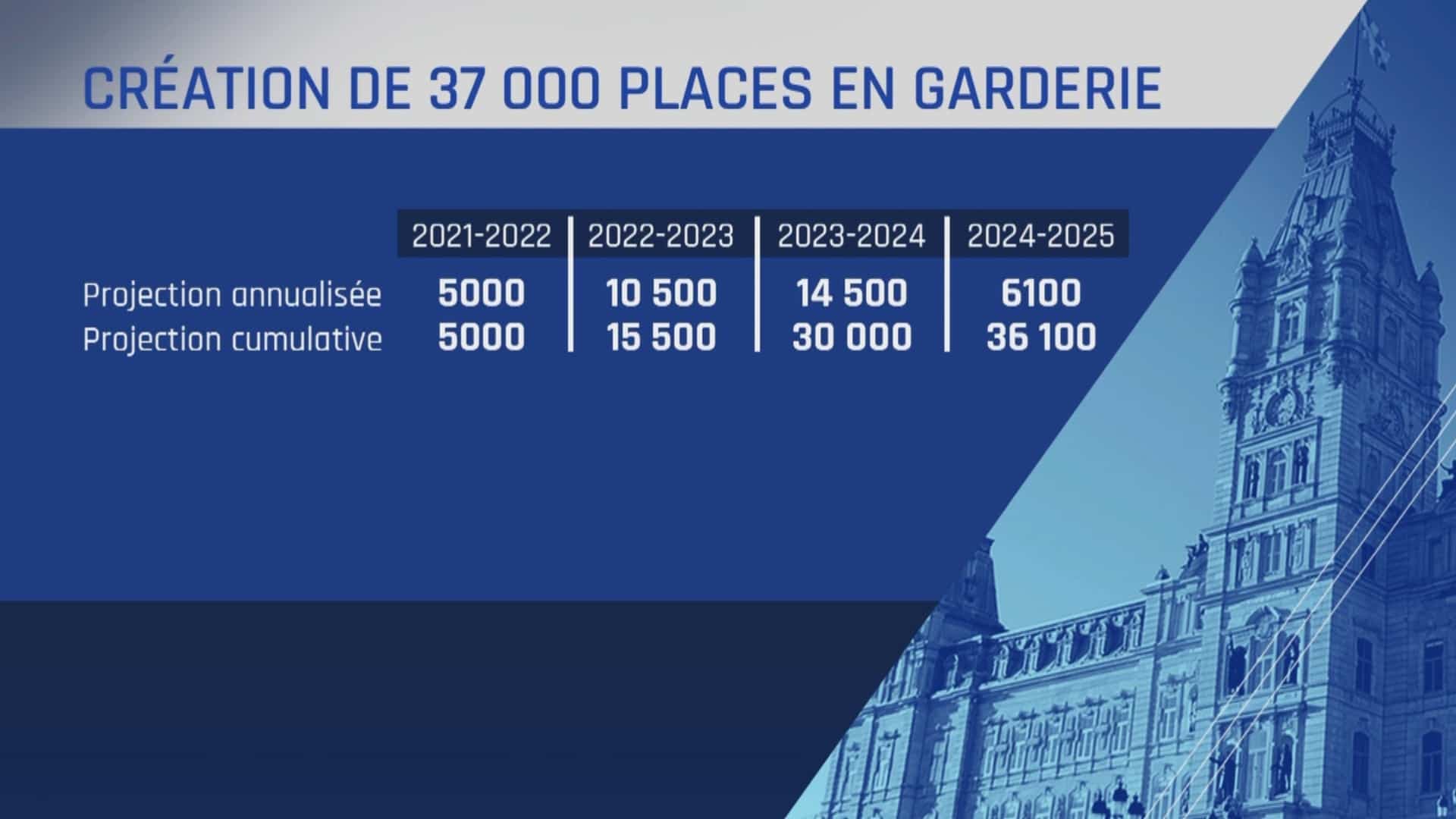 TVA Nouvelles