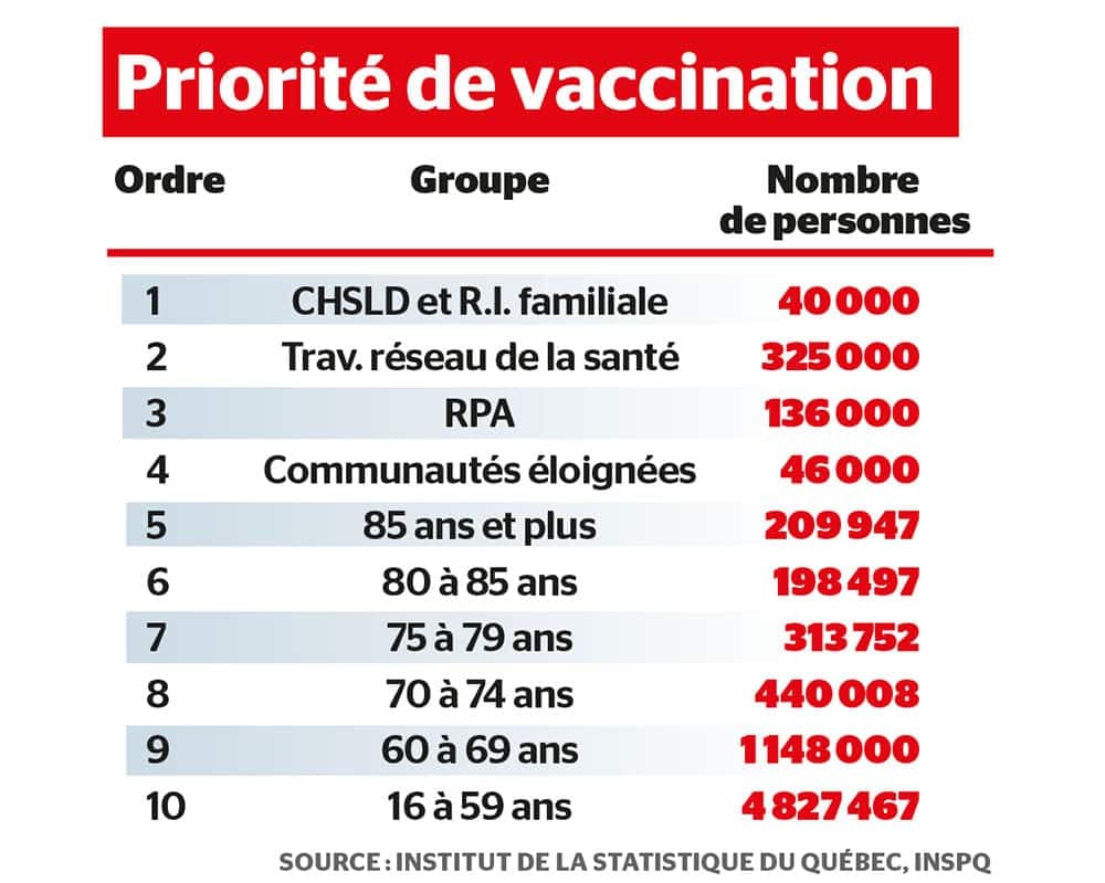 Source: Institut national de santé publique du Québec (INSPQ)