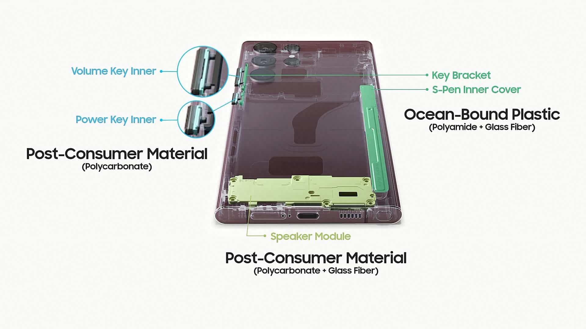 Le plastique recyclé est encore rare dans les Galaxy S22, mais ce n’est qu’un début, selon Samsung.