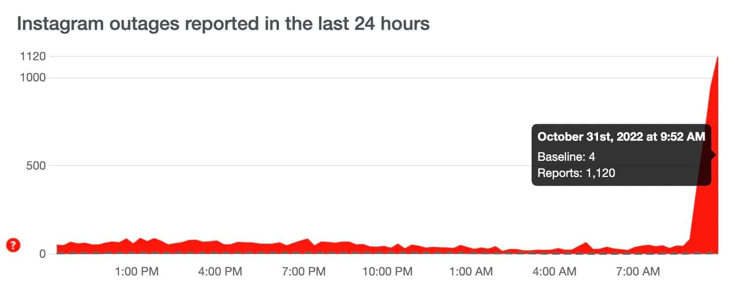 Capture d'écran DownDetector