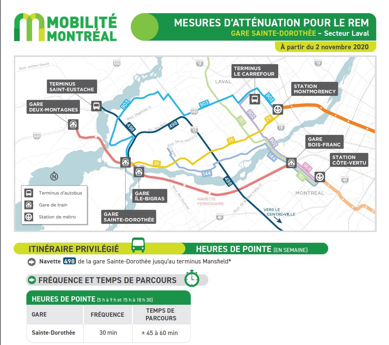 Capture écran carte de Mobilité Montréal sur le parcours de la nouvelle navette 498 qui sera en service dès le 2 novembre 2020. Elle relira la gare de Sainte-Dorothée, à Laval, et le terminus Mansfield, au centre-ville de Montréal dans le cadre de la mise en place des mesures d'atténuation afin de pallier aux impacts des travaux de construction du Réseau express métropolitain (REM) sur la Rive-Nord. (17 septembre 2020)