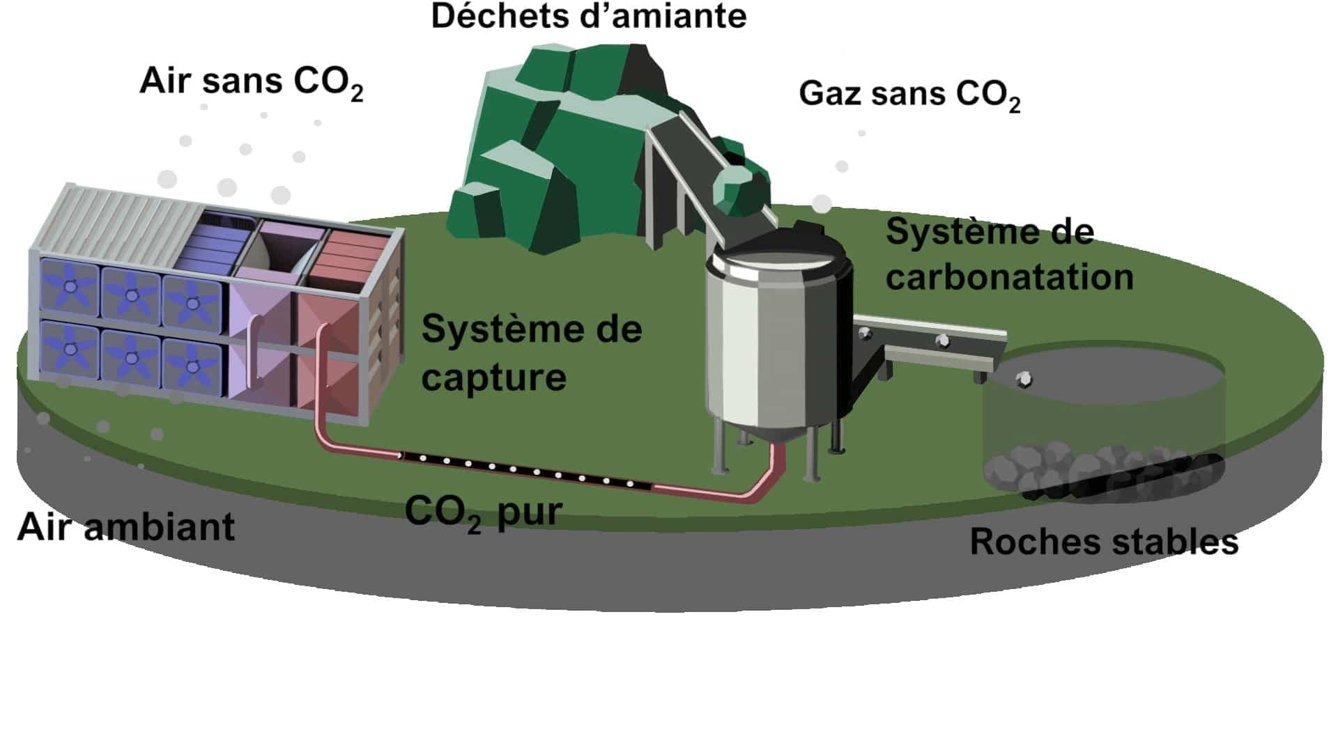 Schéma de fonctionnement du système Skyrenu