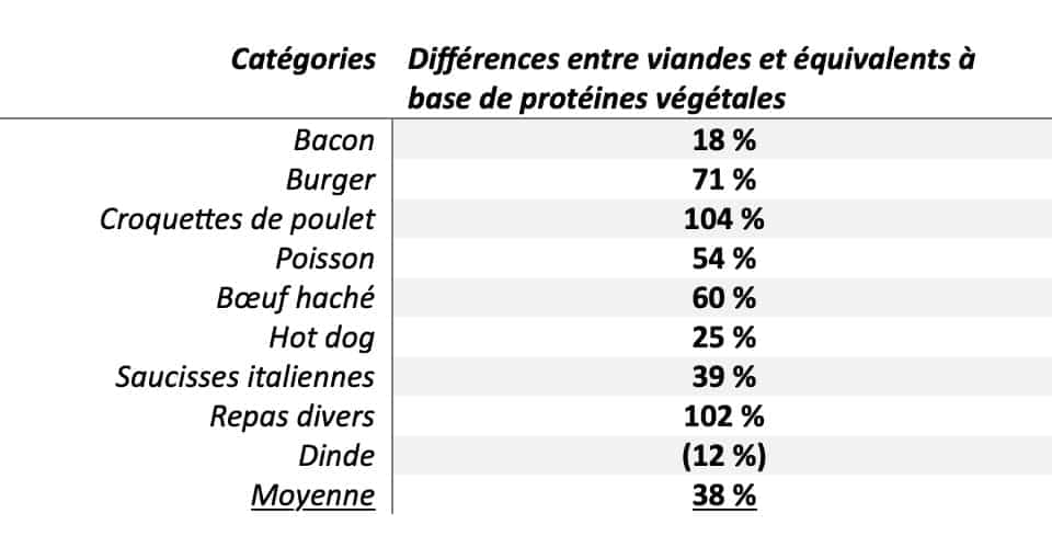 Université Dalhousie