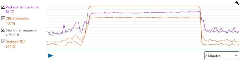 Les ordinateurs construits avec Rocket Lake-S auront besoin de bonnes composantes pour en tirer pleinement profit.